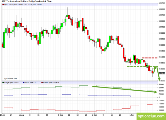 AUD/USD Daily Chart