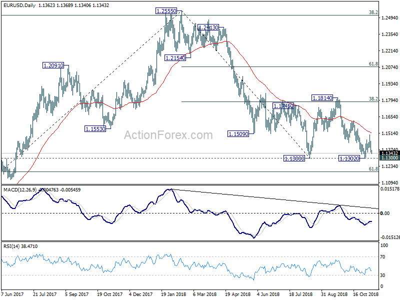 EUR/USD