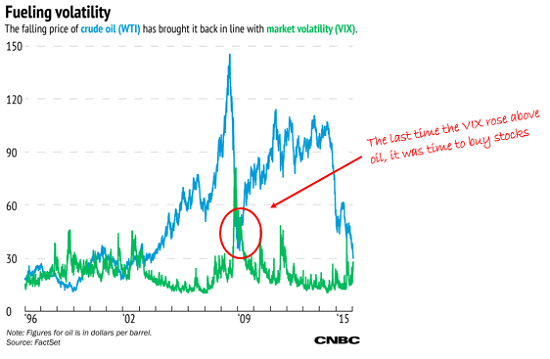 Fuelling Volatility
