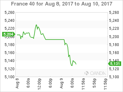 France 40 Chart