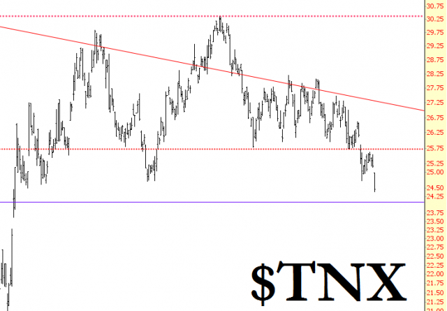 CBOE 10 Year Treasury Note Yield Index