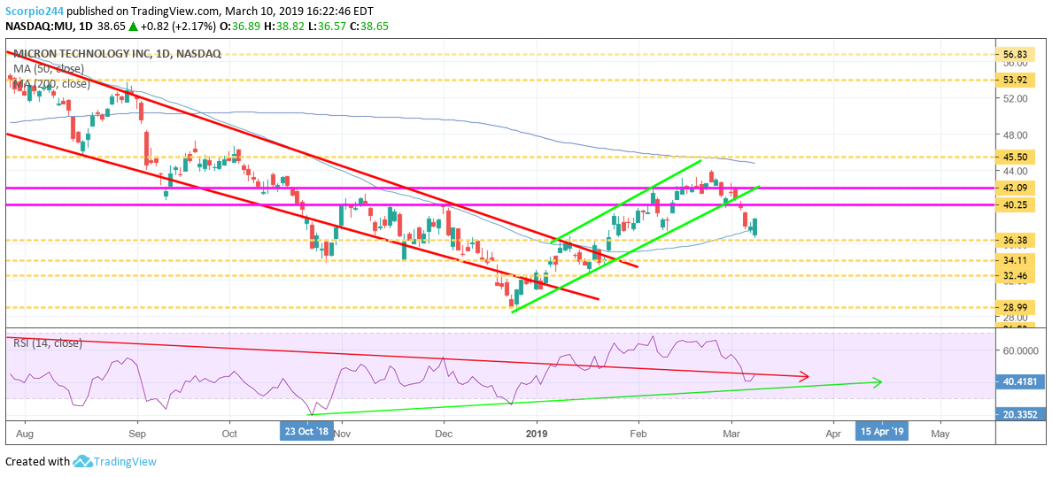 micron, mu