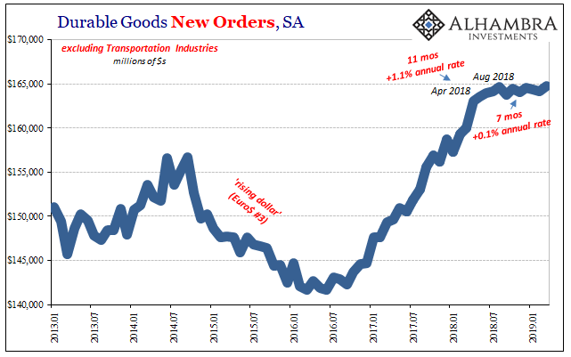 Durable Goods