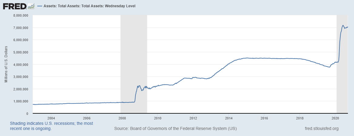 Total Assets Graph