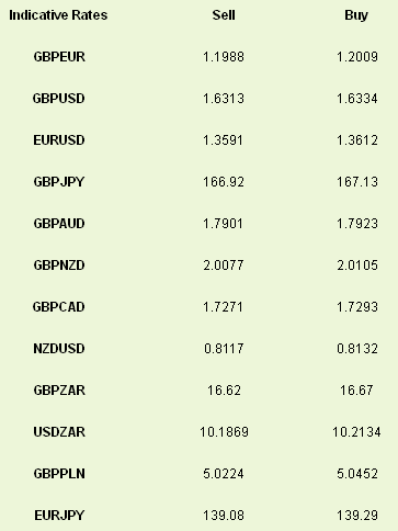 Major FX Pairs