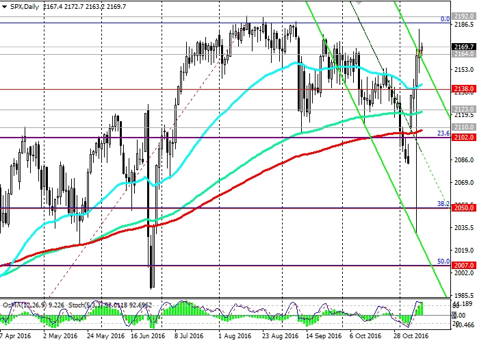 S&P 500 Daily Chart