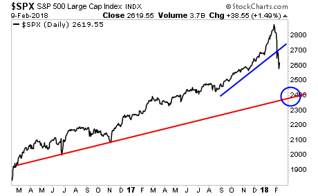 SPX Daily Chart 2