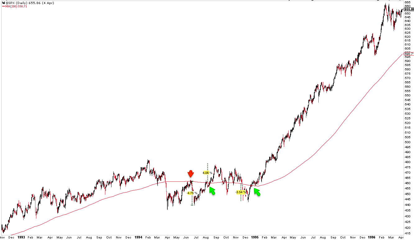 SPX Daily Chart