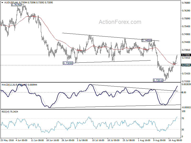 AUD/USD