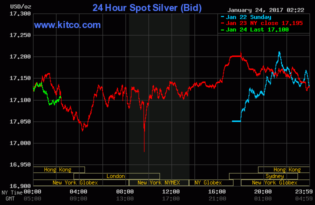 Live 24 hours silver chart [ Kitco Inc. ]