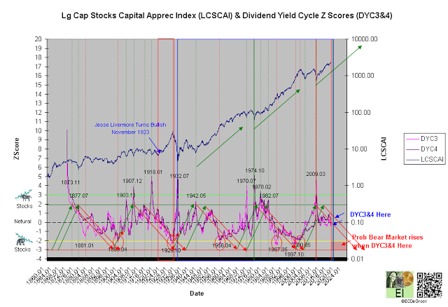 Lg Cap Stock Capital Apprec Index