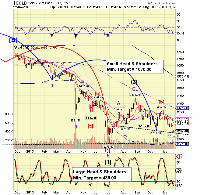 Gold Spot Price Chart