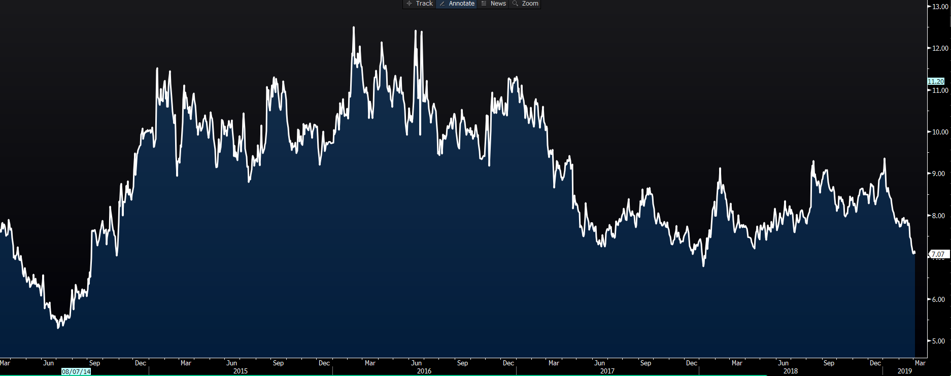 FX Market