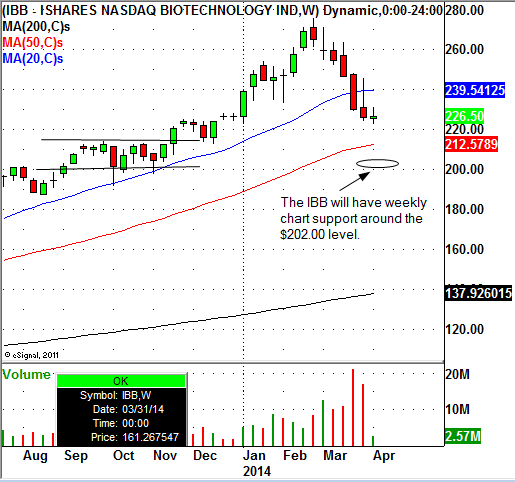 IBB Weekly