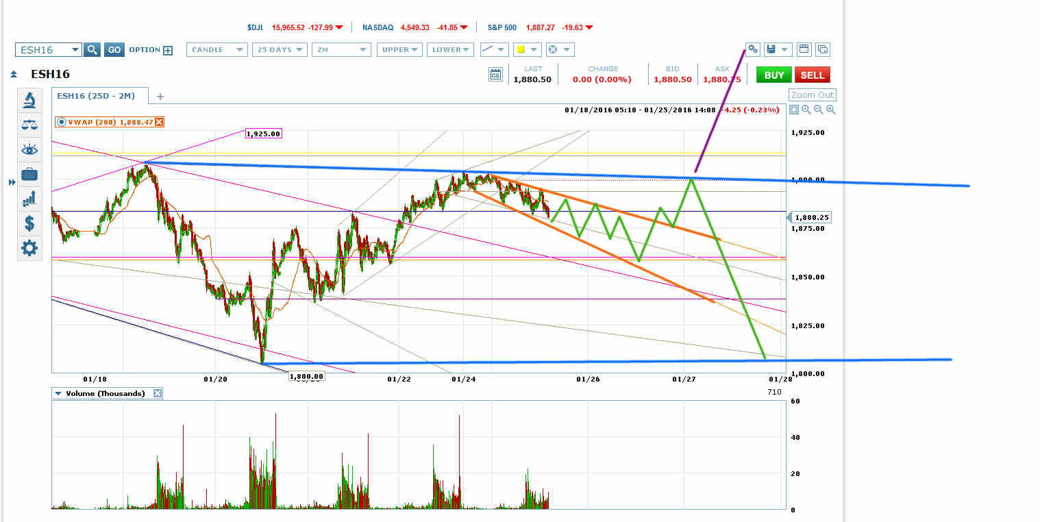 ES Is Setting