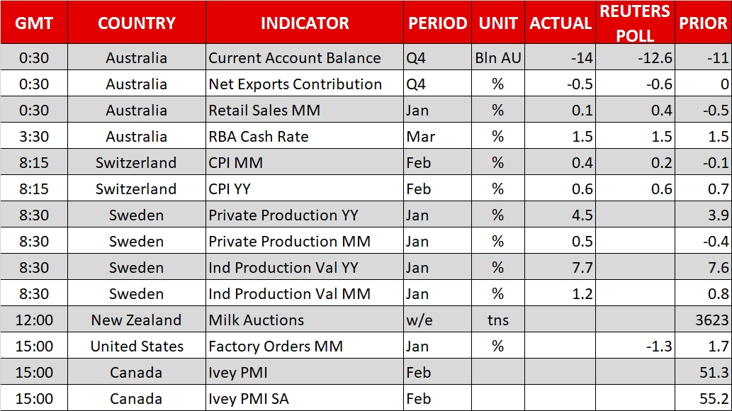 Calendar - Mar 6