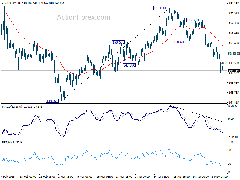 GBP/JPY 4 Hour Chart