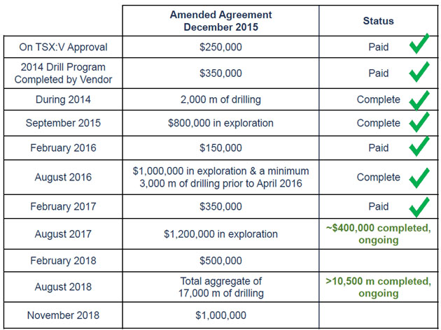 Payment Schedule Pegmont