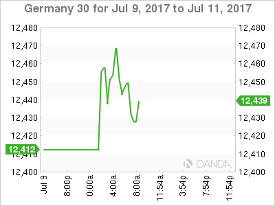 Germany 30 July 9-11 Chart