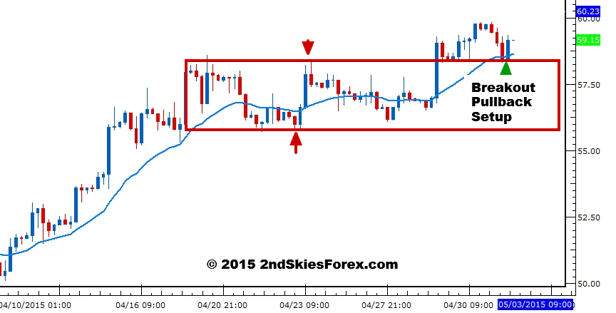 Crude Oil 4 Hour Chart