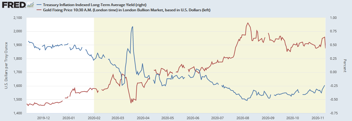 Treasury Inflation-Indexed Long Term Avg Yield