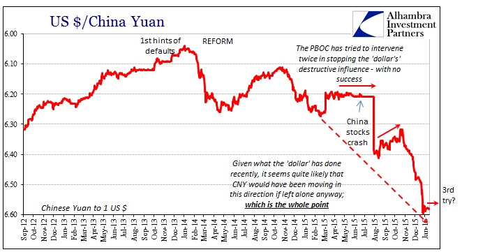 USD/CNY Chart