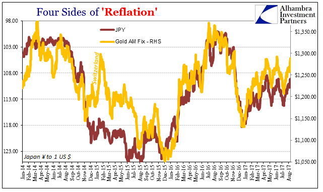 Four Sides Of Reflation