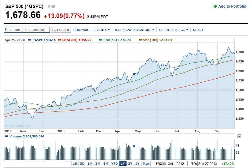 S&P 500