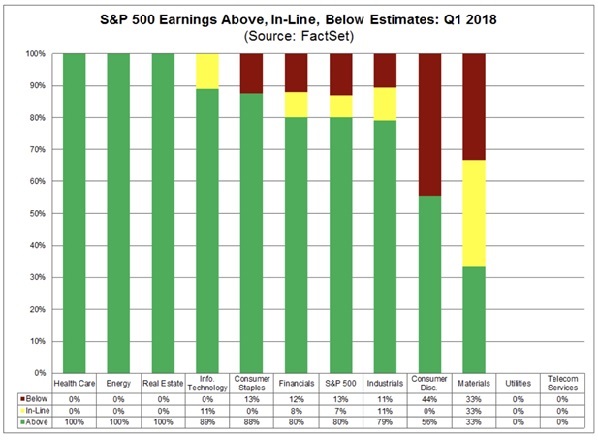 S&P 500