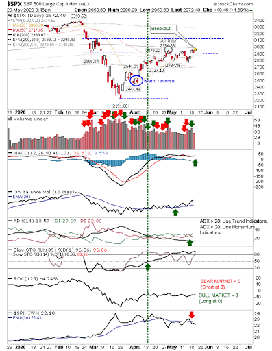 SPX Daily Chart