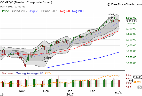 QQQ Chart