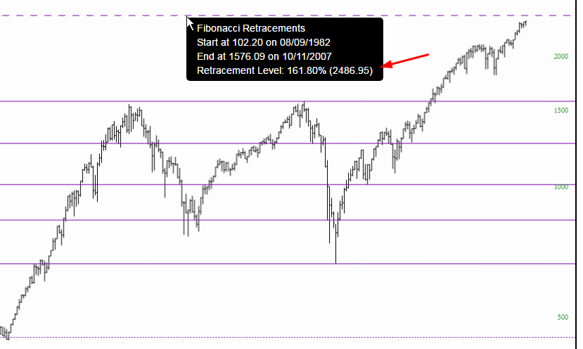 SPX Chart