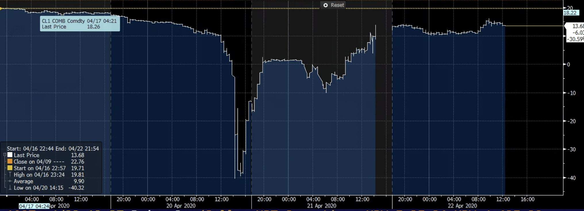 CL1 Chart