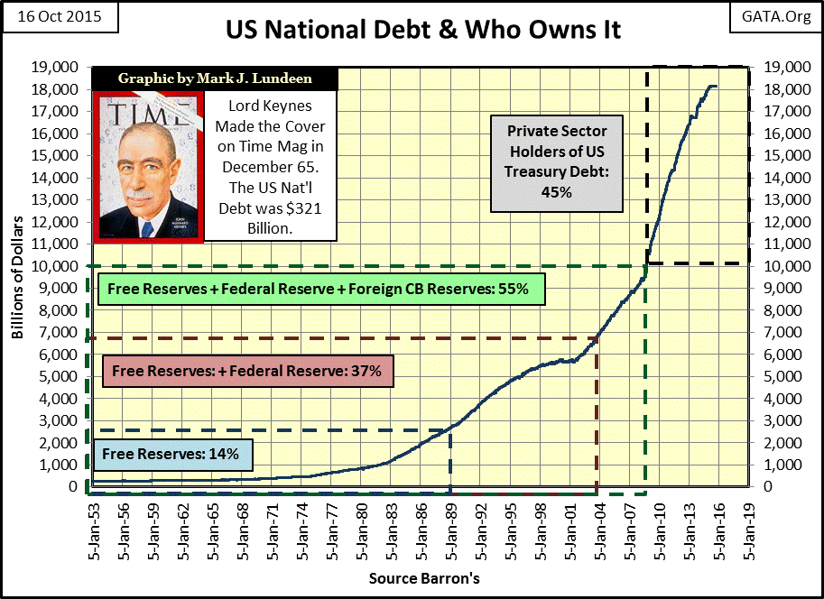 US National Debt and Who Owns It