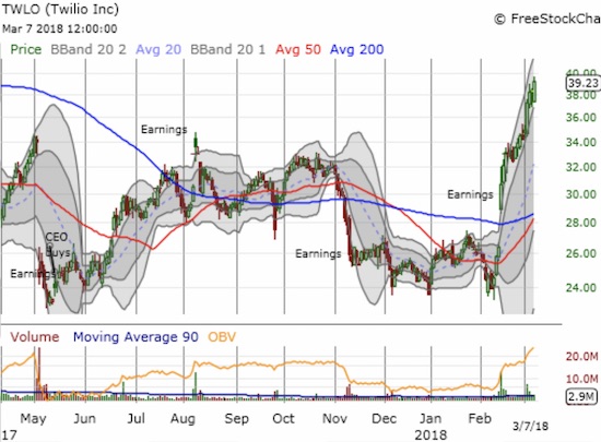 IWM Chart