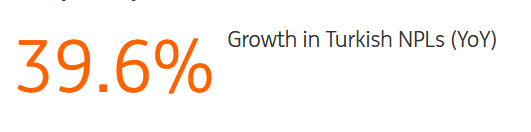 Growth In Turkish NPLs