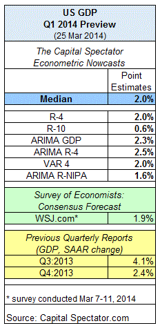 US GDP Q1 2014 Preview