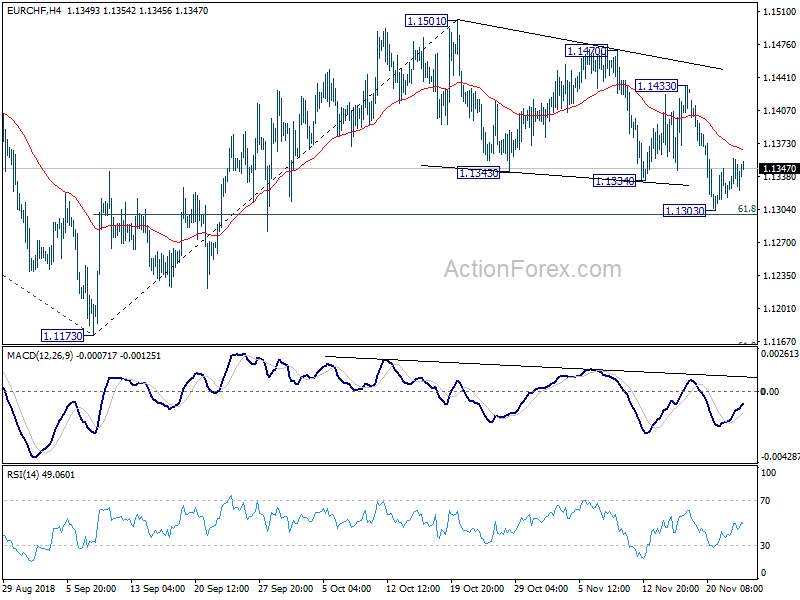 EUR/CHF