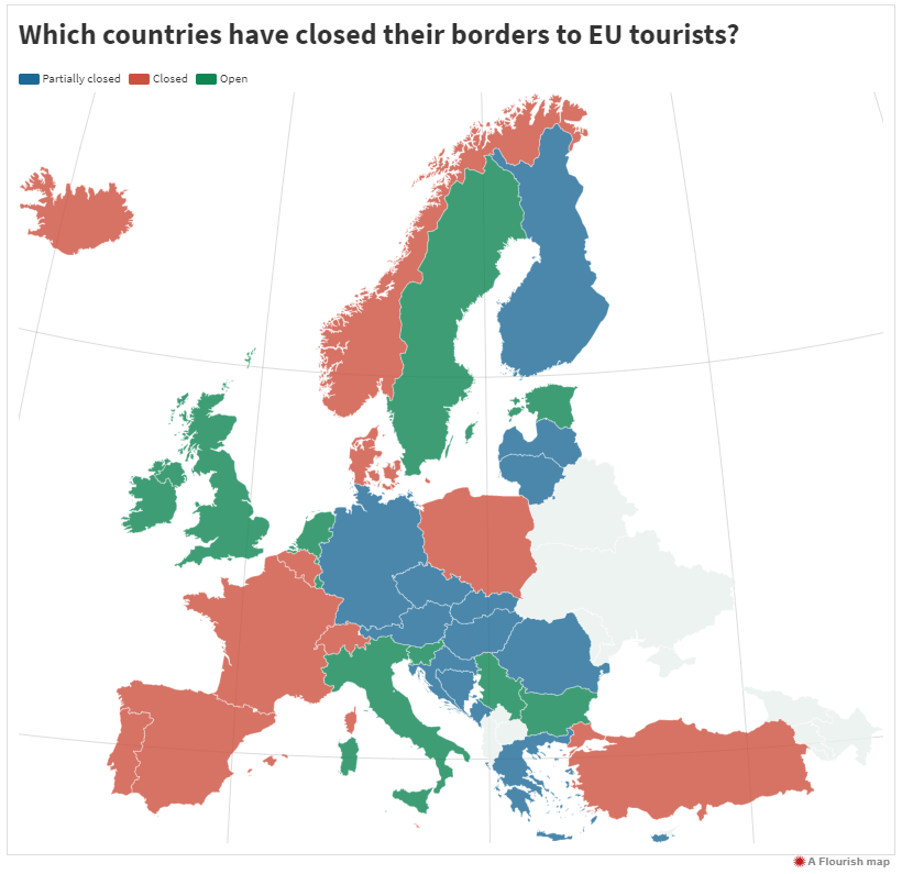 Closed and Open Borders in Europe