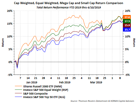 Return Comparisons