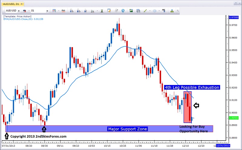 AUD/USD