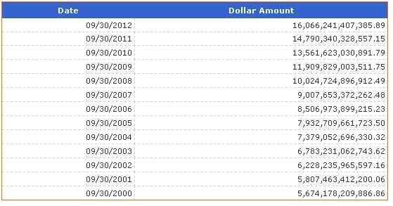 National-Debt