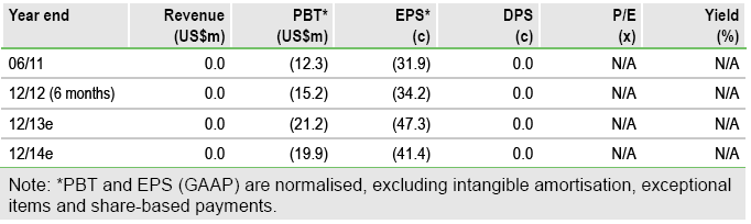 Rare Element Financials