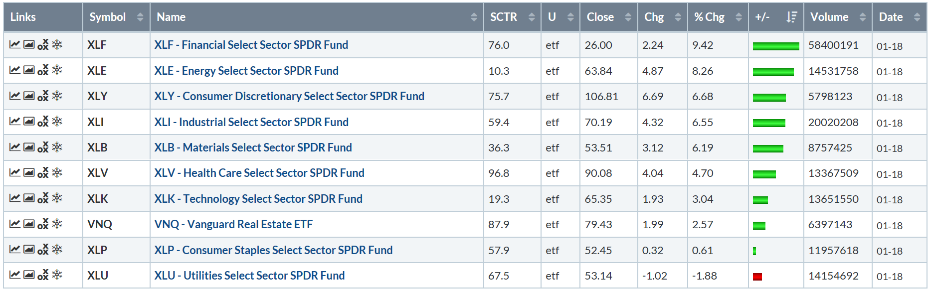 Month List Is Also More Bullish