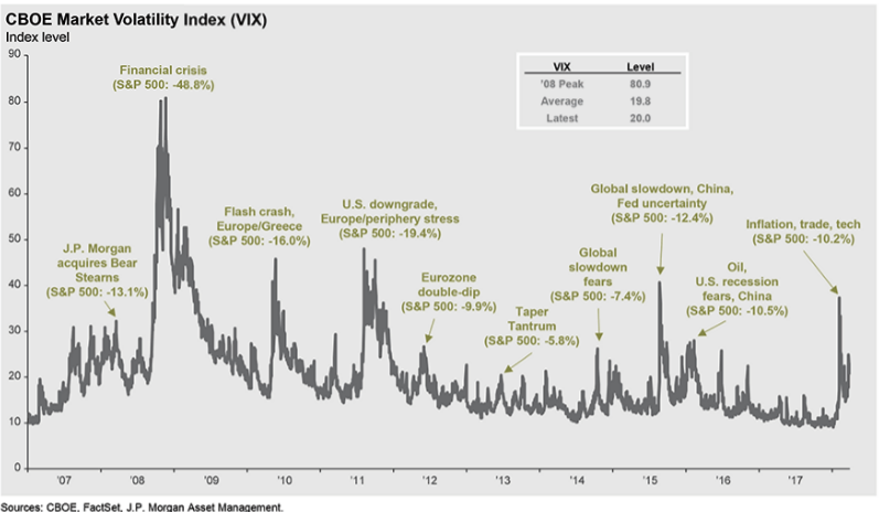 CBOE Market Volatility Index