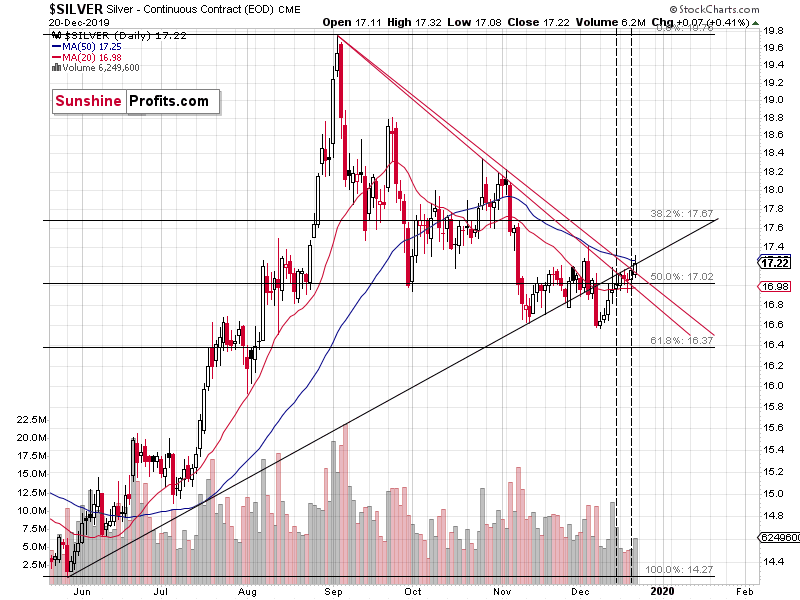 Silver Daily Chart