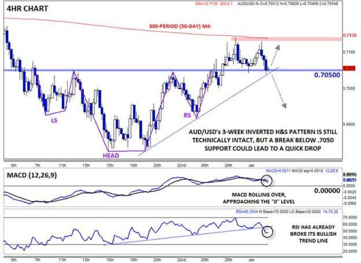 AUD/USD