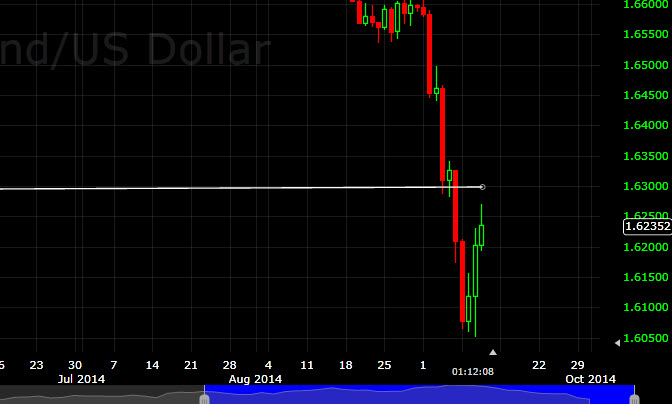 US Dollar