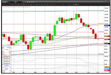 WTI Crude Oil