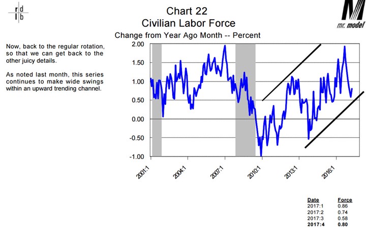 Civilian Labor Force 2001-2016 Civilian Labor Force 2001-2016